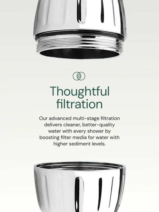 ClearFlow™ 10-Layer Shower Filter
